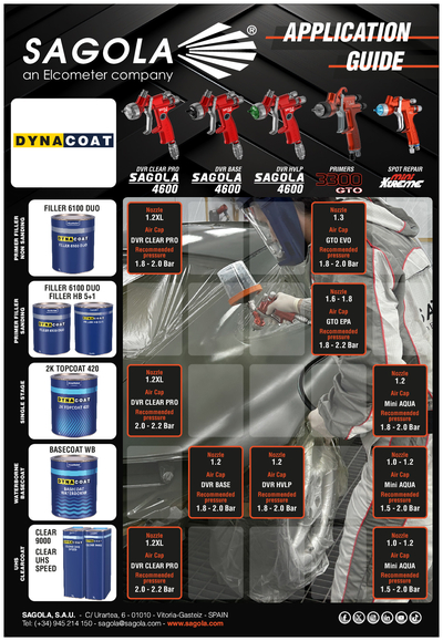 Application Guide Dyna Coat
