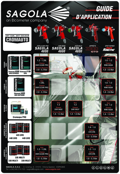 Guides d'application Cromauto Coatings